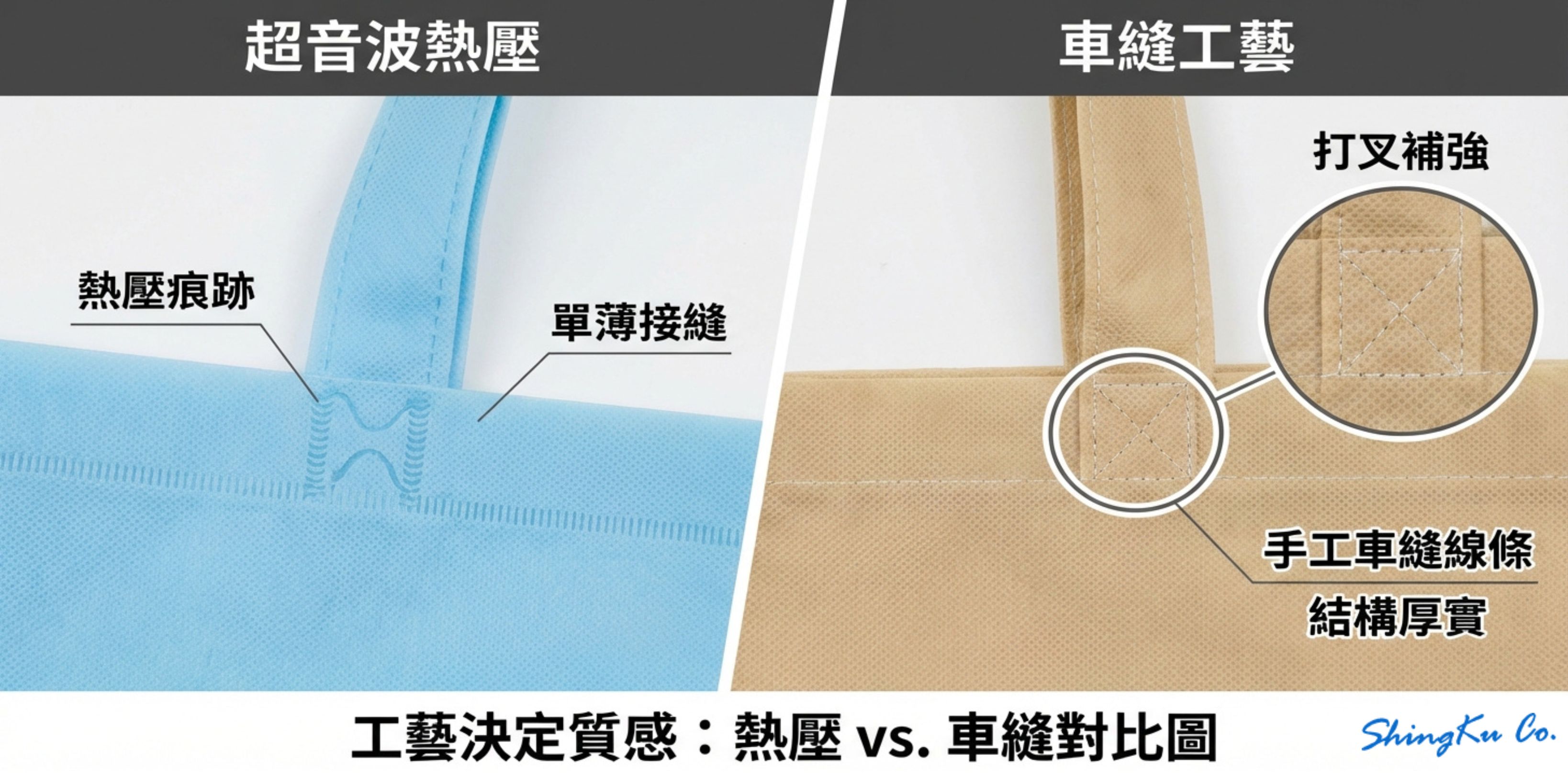 不織布提袋可以洗嗎？一篇看懂不織布袋的耐重性與保養守則